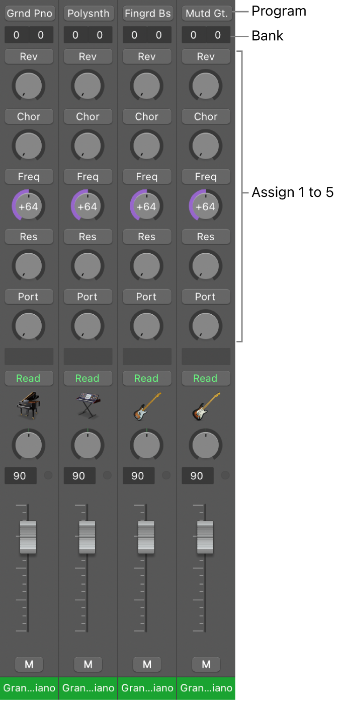 Figure. MIDI channel strips with all channel strip components.