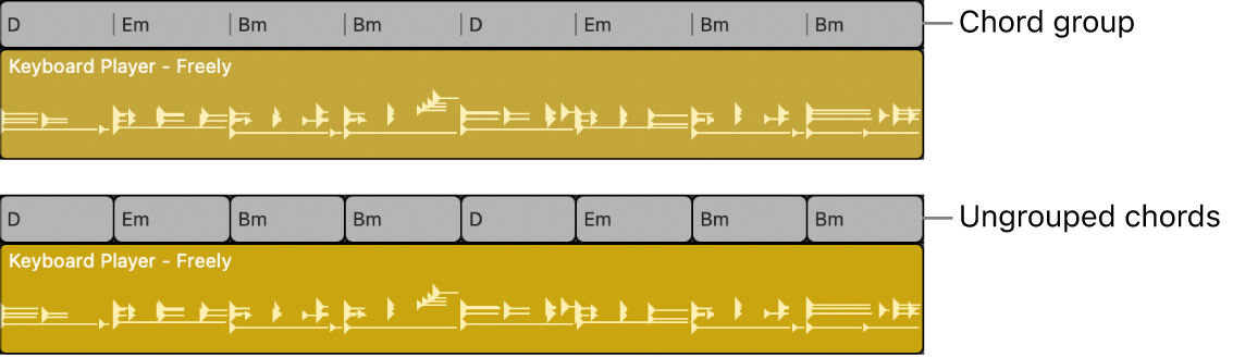 Figure. A chord group selected on the Chord track, then ungrouped as individual chords.