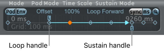 Figure. Loop and sustain handles.