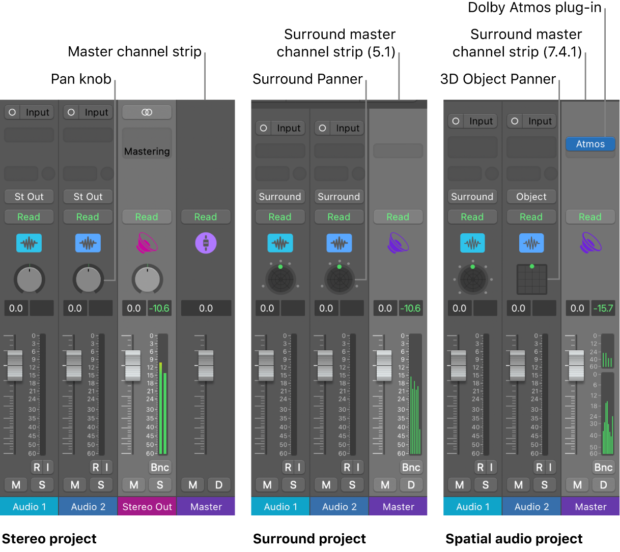 Figure. Projects with different audio output formats.