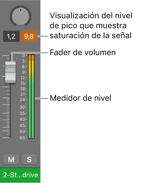 Ilustración. Se muestra la saturación de la señal en la visualización del nivel de pico.