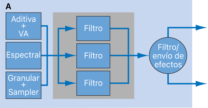 Ilustración. Diagrama de configuración en paralelo de filtros de origen.