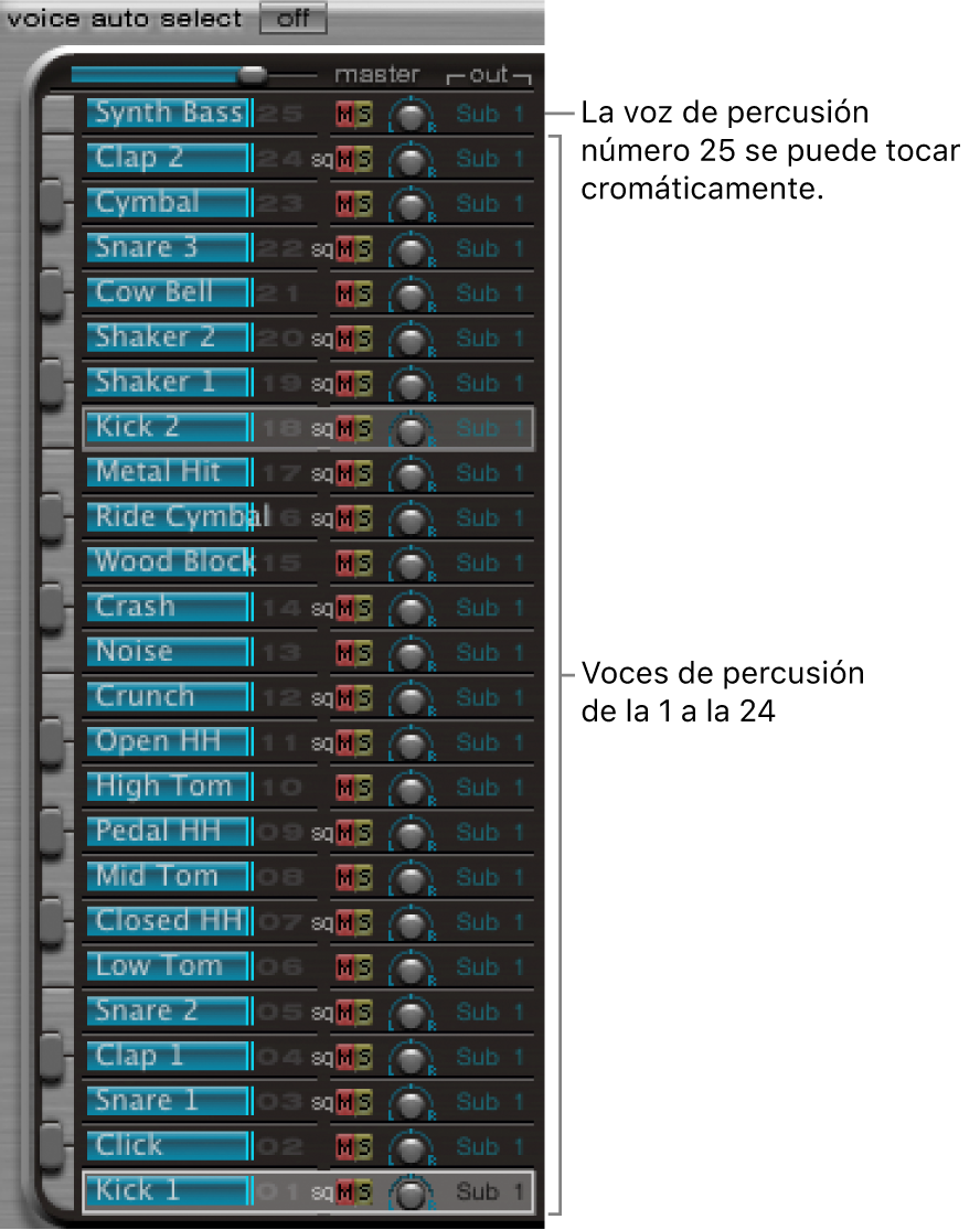 Ilustración. Sección de asignaciones.