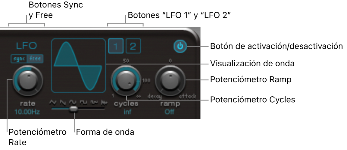 Ilustración. Sección LFO.