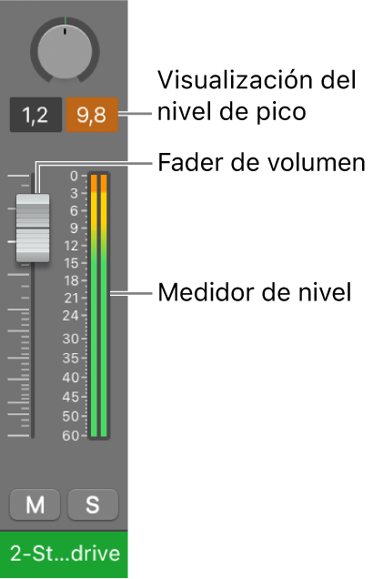 Ilustración. Se muestra la saturación de la señal en la visualización del nivel de pico.