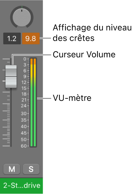 Figure. Écrêtage du signal dans l’affichage du niveau de crête.