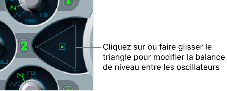 Figure. Oscillator Mix (triangle).