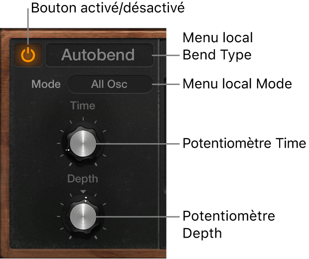 Figure. Paramètres Glide et Autobend de Retro Synth.