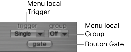 Figure. Section du mode Trigger.