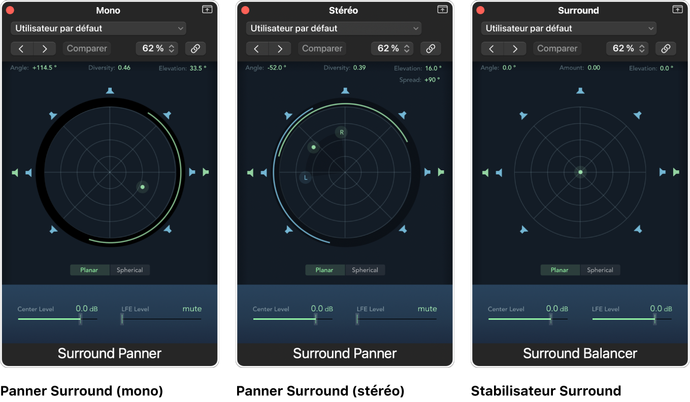 Figure. Trois types de fenêtres Panner Surround