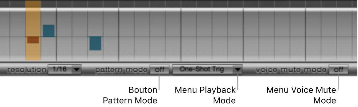 Figure. Commandes de modes Pattern, Playback et Voice Mute.