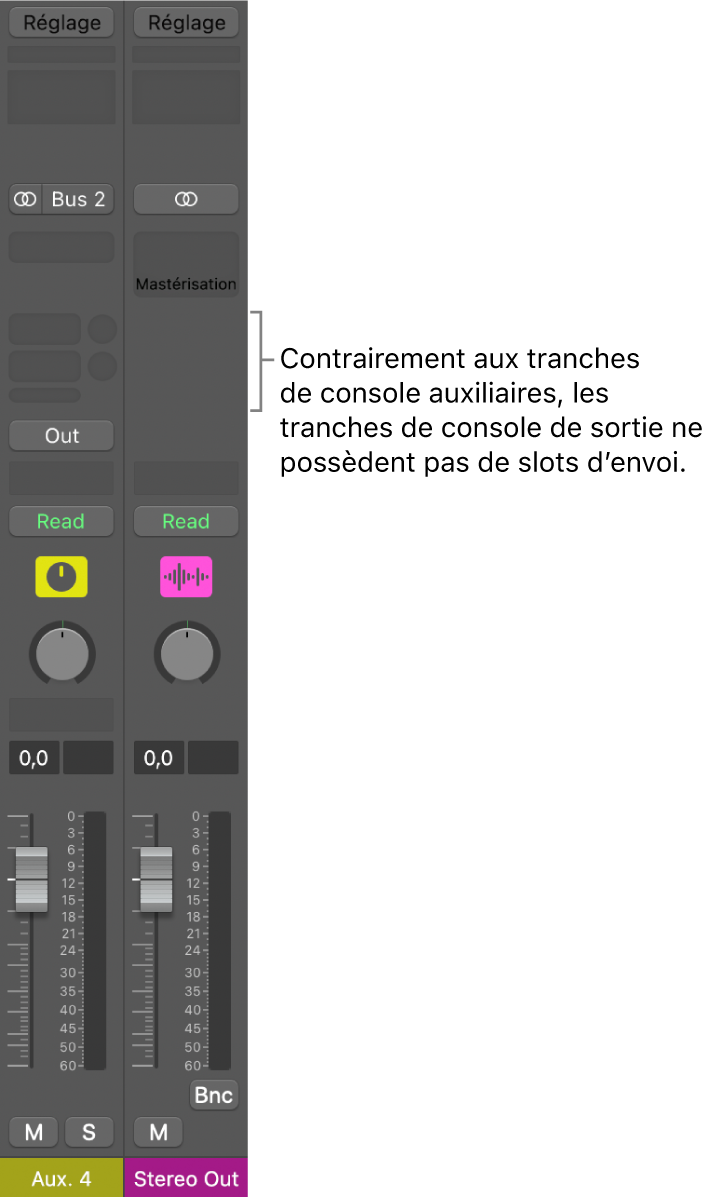 Figure. Tranche de console de sortie.