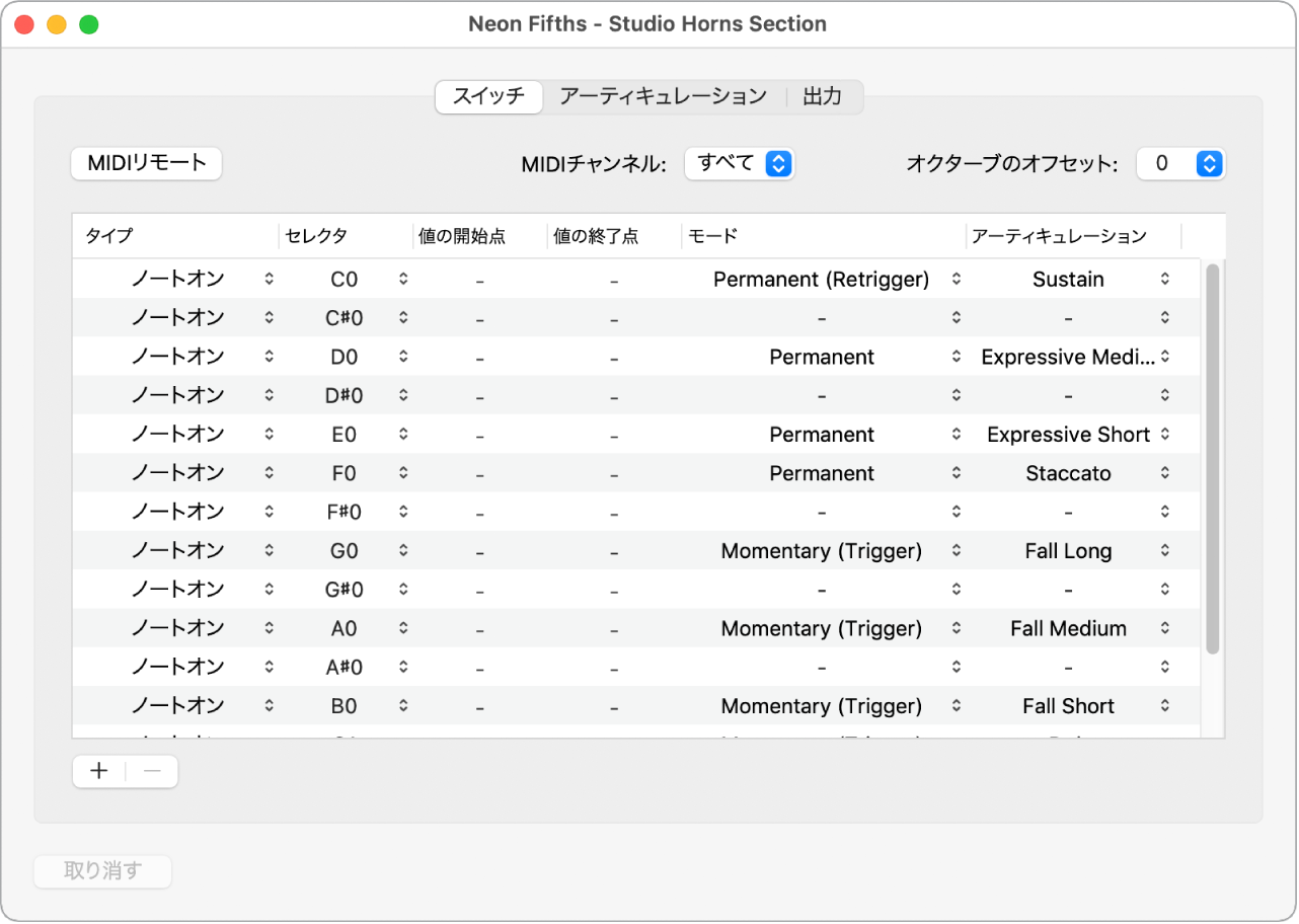 図。「スイッチ」パネル。