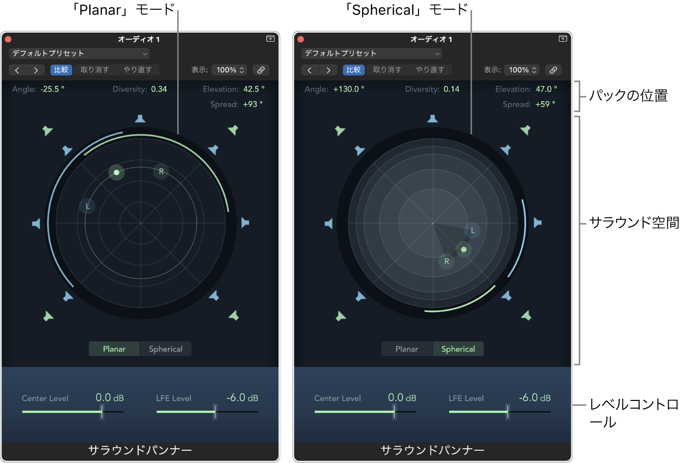 サラウンドパンナーの2つのビュー。2つのモードのサラウンドフィールドが表示されています。左側には「Planar」モード、右側には「Spherical」モードが表示されています。