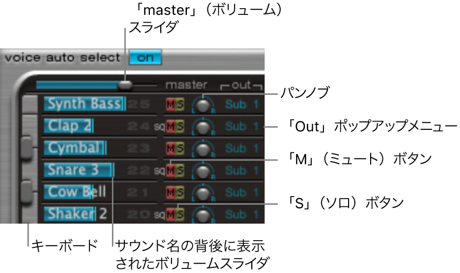 図。アサインメントセクションのパラメータ。