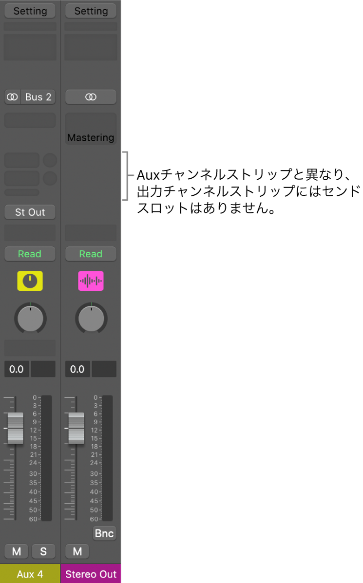 図。出力チャンネルストリップ。