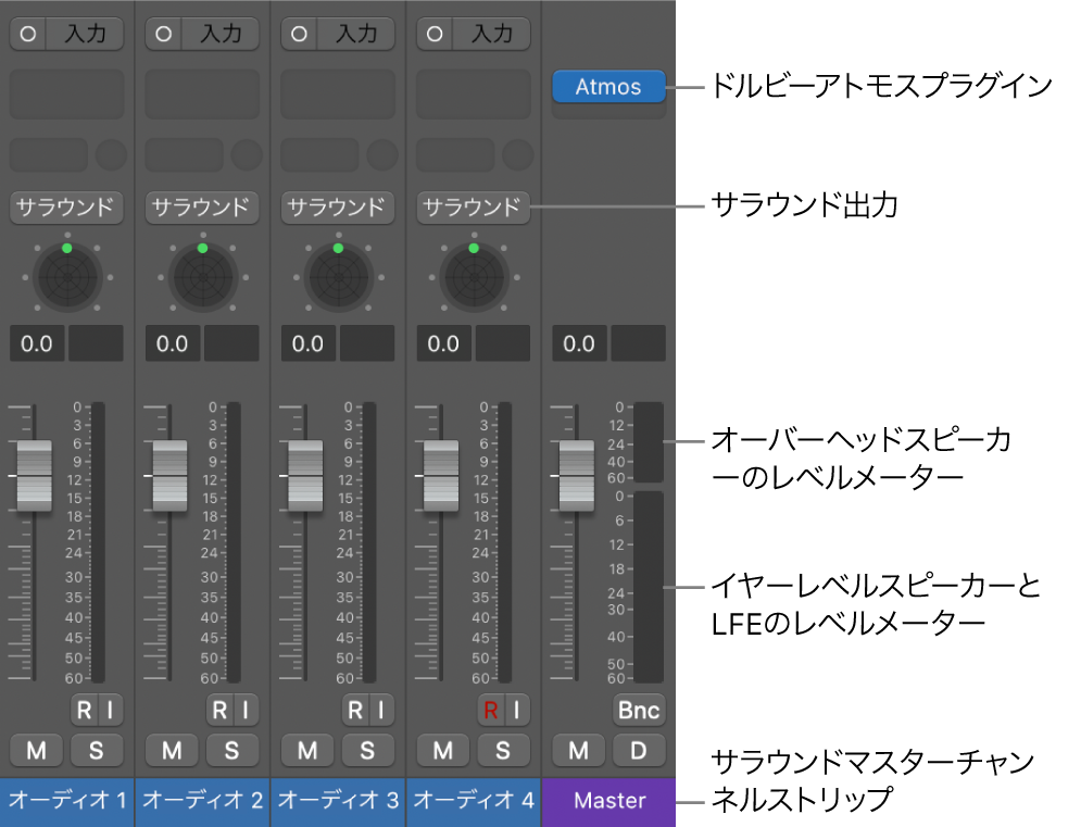 図。ドルビーアトモスのプロジェクト。