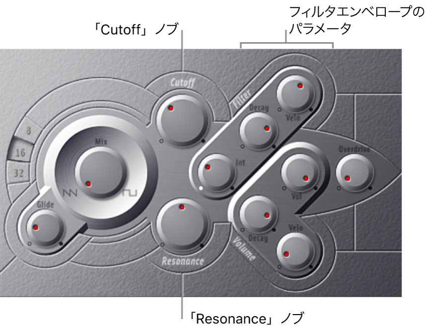 図。フィルタエンベロープパラメータ。