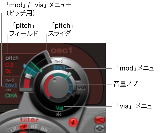 図。共通のオシレータパラメータ。