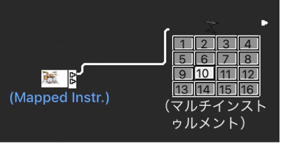 図。2つのオブジェクトをケーブル接続。