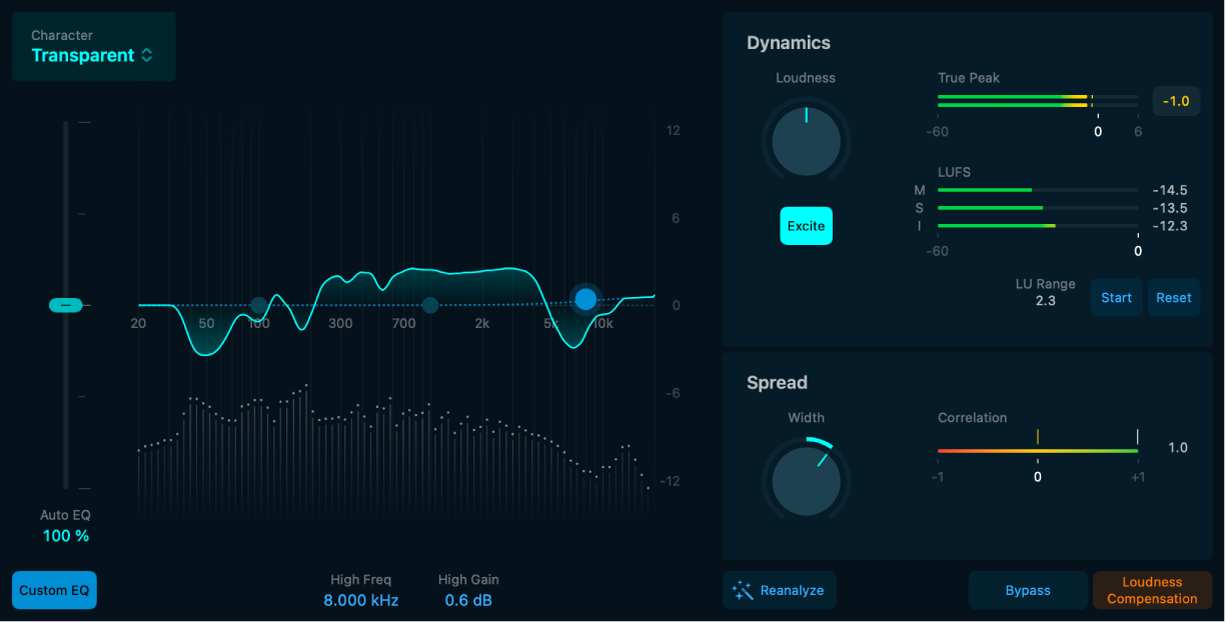 图。Mastering Assistant 概览。