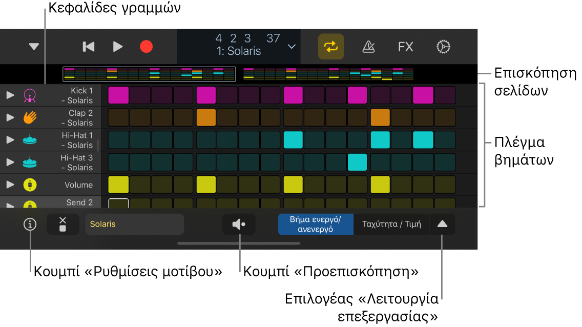 Step Sequencer όπου φαίνεται το πλέγμα βημάτων, οι κεφαλίδες σειρών και άλλα χειριστήρια.