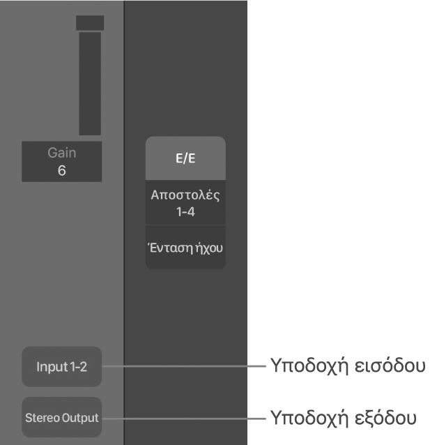 Εικόνα. Επεξηγήσεις που δείχνουν μια υποδοχή εισόδου και μια υποδοχή εξόδου.