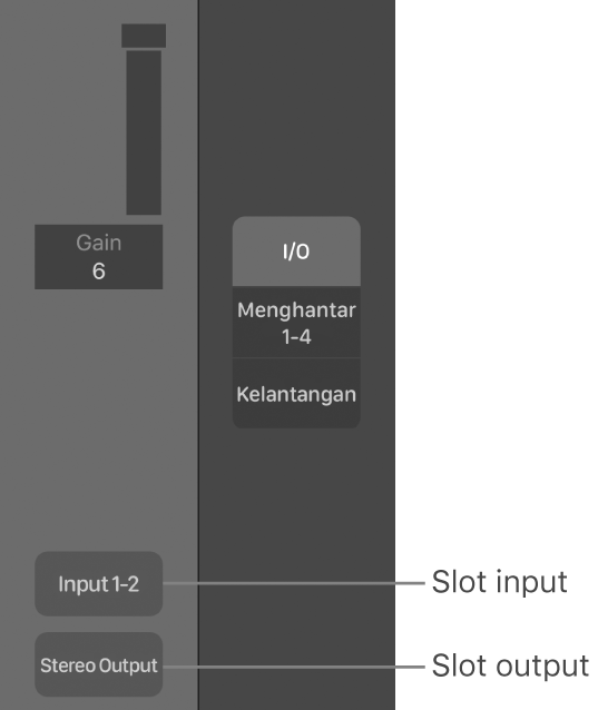 Rajah. Peta bual menunjukkan slot Input dan slot Output.