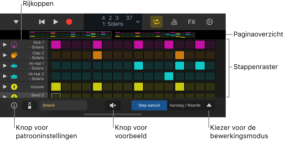 Step Sequencer met het stappenraster, rijkoppen en andere regelaars.