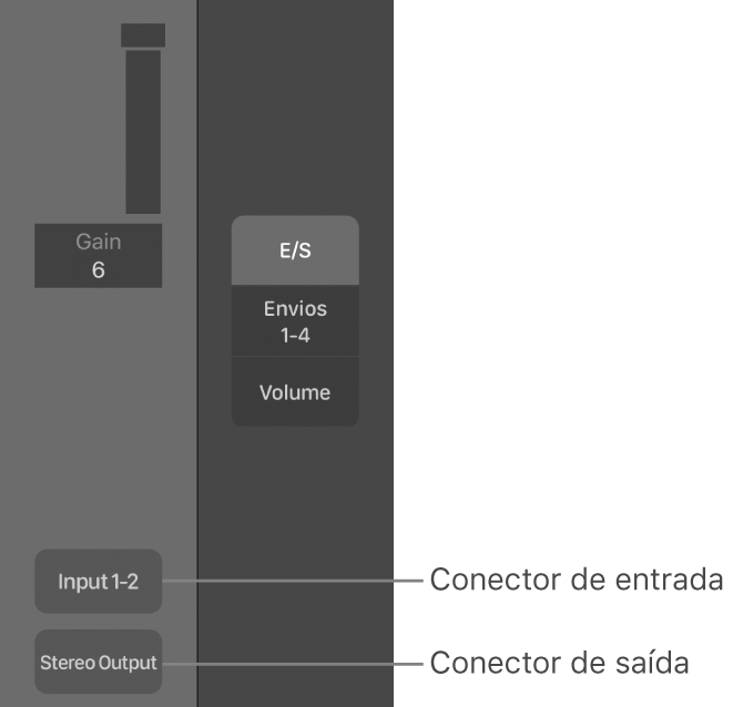 Figura. Ilustração de um espaço de entrada e de um espaço de saída.