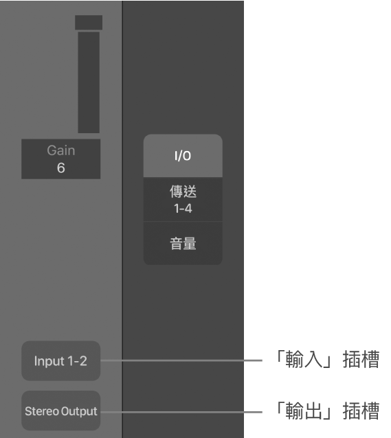 圖表。顯示「輸入」插槽和「輸出」插槽的說明框。