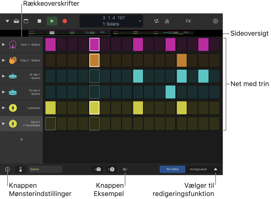 Trinsequencer med trinnettet, rækkeoverskrifter og andre betjeningsmuligheder.