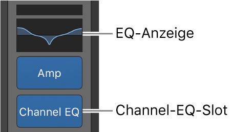 Abbildung. Legende, die eine EQ-Anzeige und einen Channel EQ-Slot zeigt.