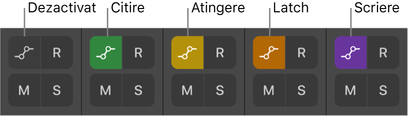 Figură. Butoanele Mod de automatizare, indicând toate cele cinci stări ale modului de automatizare.