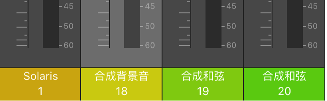 圖表。聲道控制排底部顯示名稱和編號的區域。