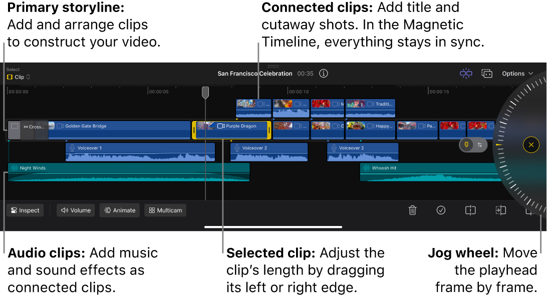 La línea de tiempo mostrando la pista principal y los clips de vídeo y audio conectados, así como la rueda de selección.