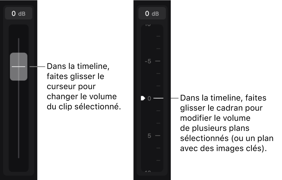 Le curseur de volume et les commandes de volume relatif dans l’inspecteur.