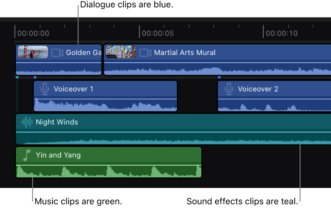 ロールに応じて色分けされたクリップがタイムラインに表示されています: ダイアログクリップは青色、ミュージッククリップは緑色、サウンドエフェクトクリップは青緑色で表示されています。