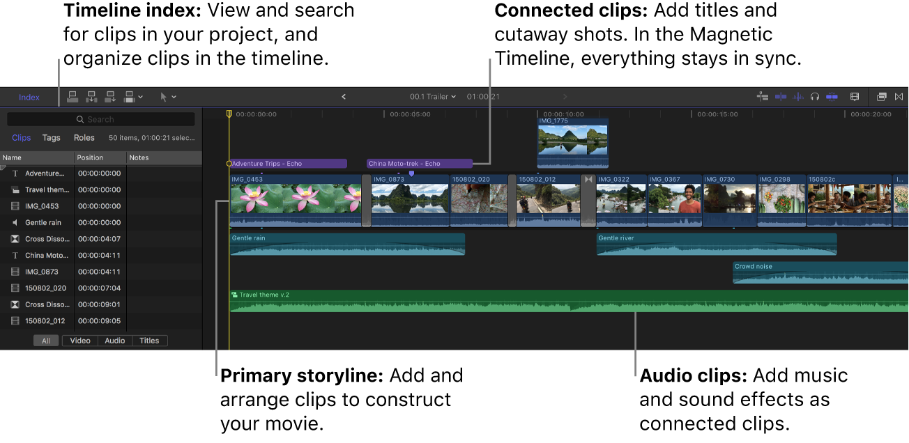 Der Timeline-Index links und die Timeline rechts zeigen die primäre Handlung und verbundene Video- und Audioclips