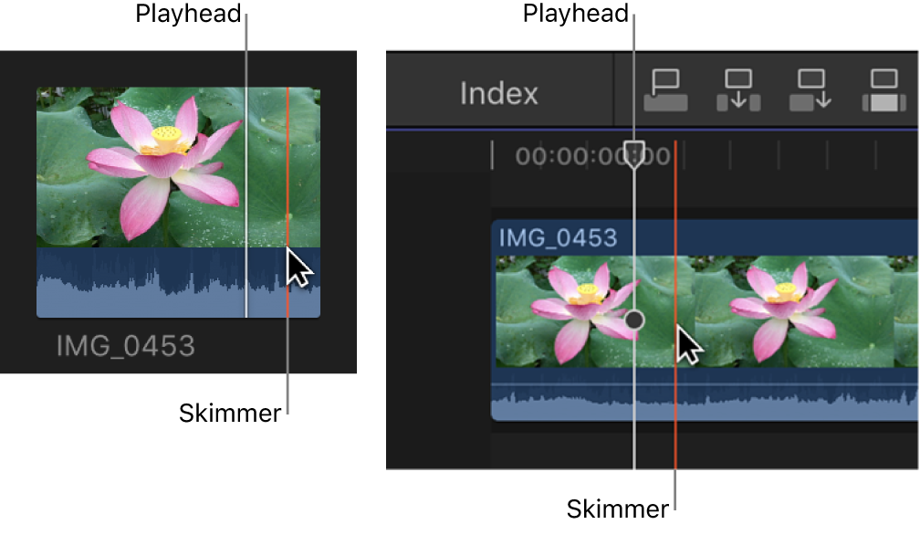 Der Skimmer und die Abspielposition in Übersicht und Timeline