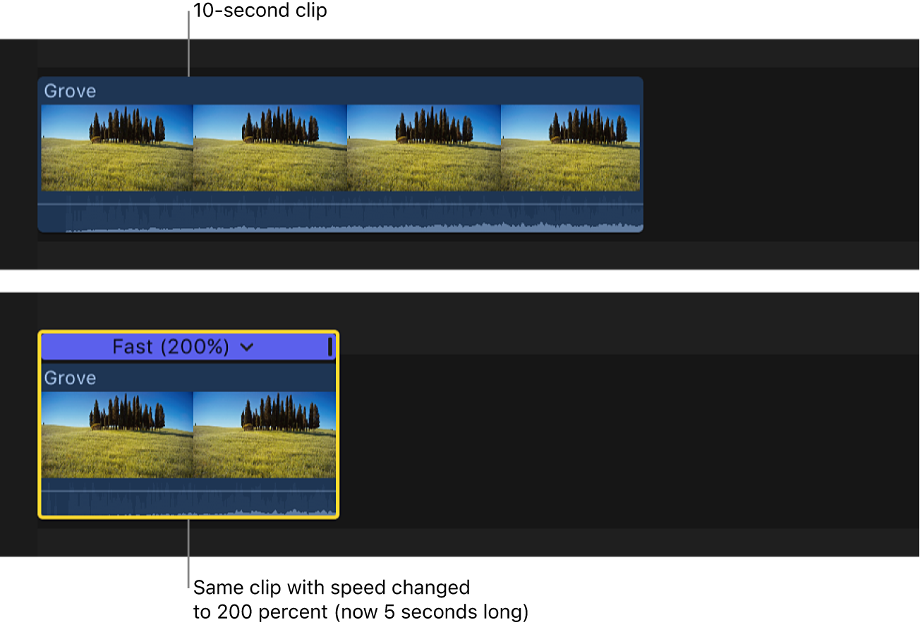 A clip in the timeline appearing half as long after a 200 percent speed setting is applied