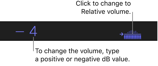 The display below the viewer showing absolute dB values