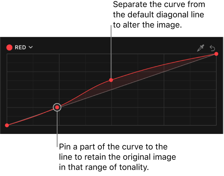 The Color inspector showing multiple control points on the Red color curve in the Color Curves effect