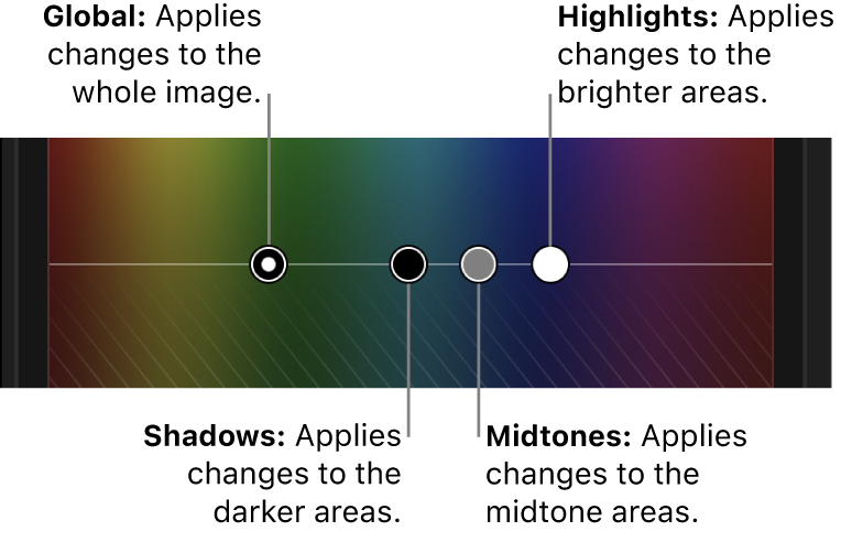 Controles Global, Sombras, “Tonos medios” y “Puntos de luz” del tablero de color