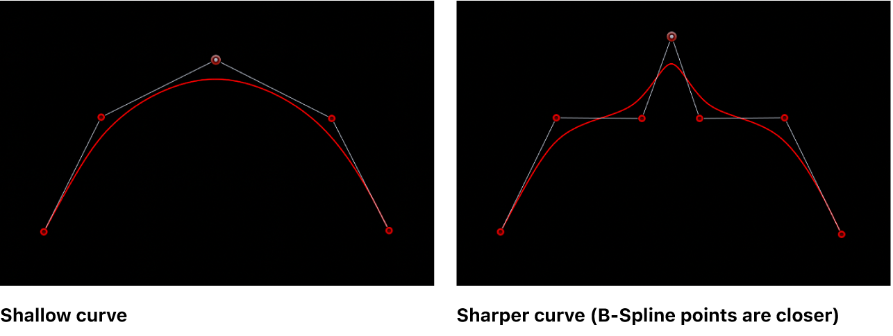 Visor con curvas B-Spline poco pronunciadas y muy pronunciadas