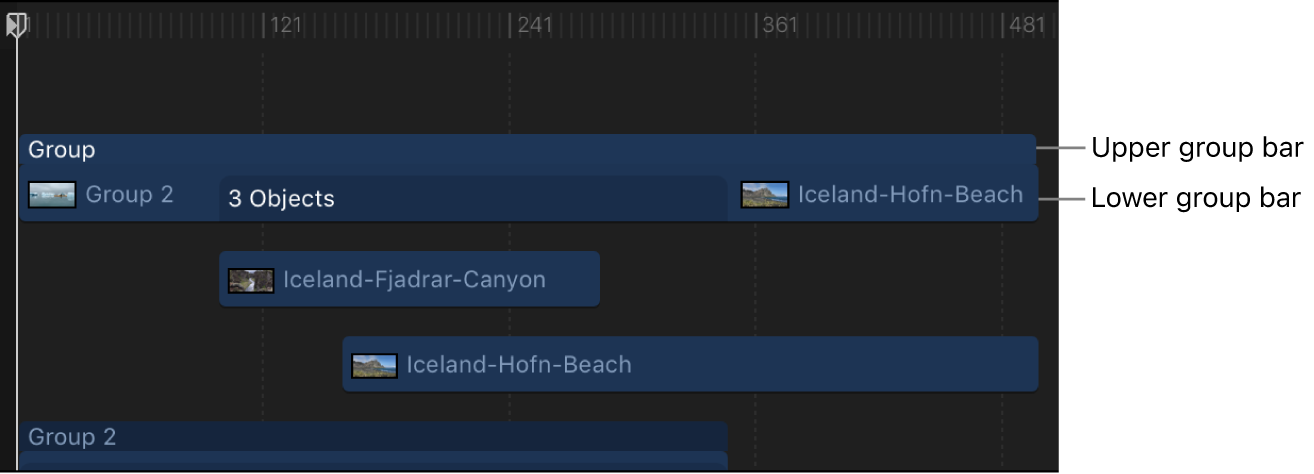 Timeline mit einer reduzierten Gruppenleiste