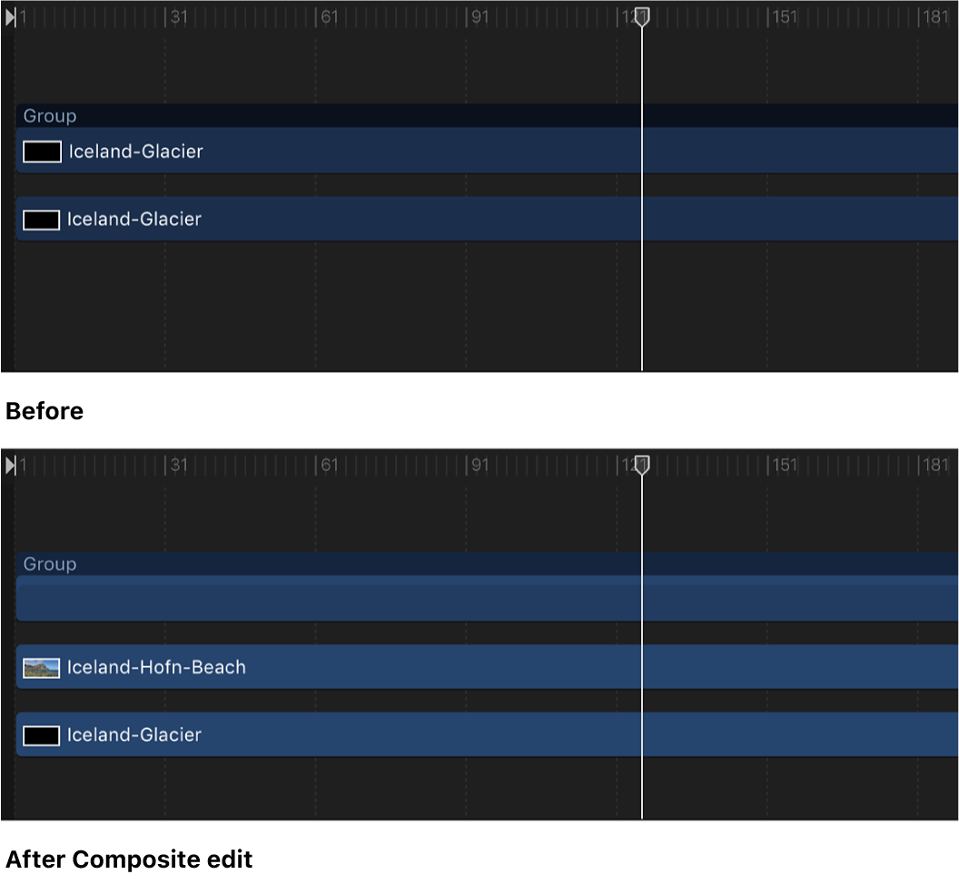 Timeline mit einem Objekt und einem als Composite in eine Gruppe eingefügten Objekt