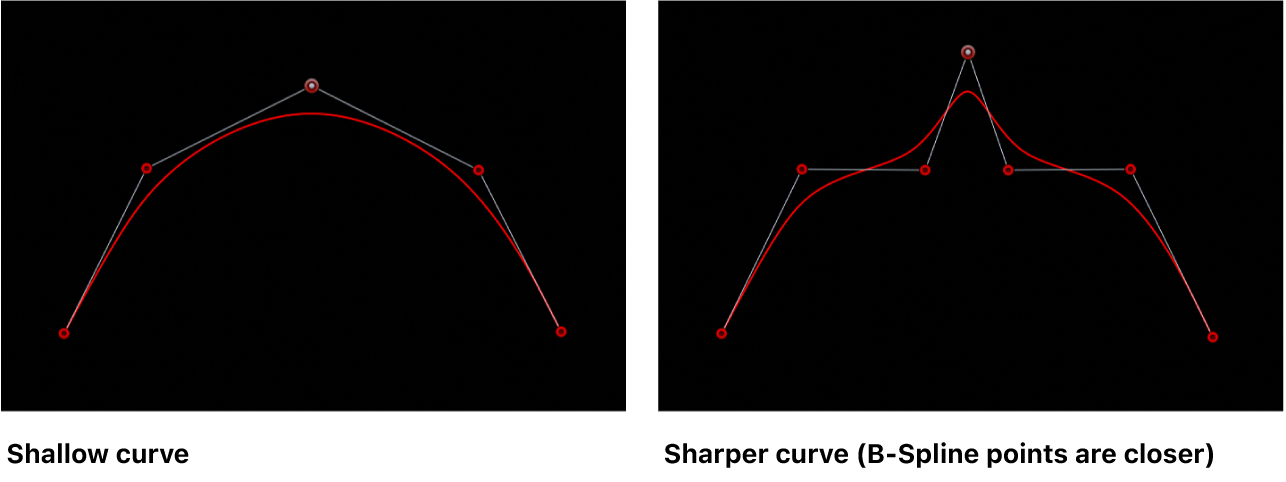 Canvas mit einer flachen und einer spitzen B-Spline-Kurve