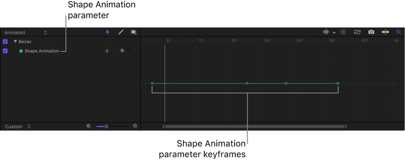 Keyframe-Editor mit dem Parameter „Animation einer Form“