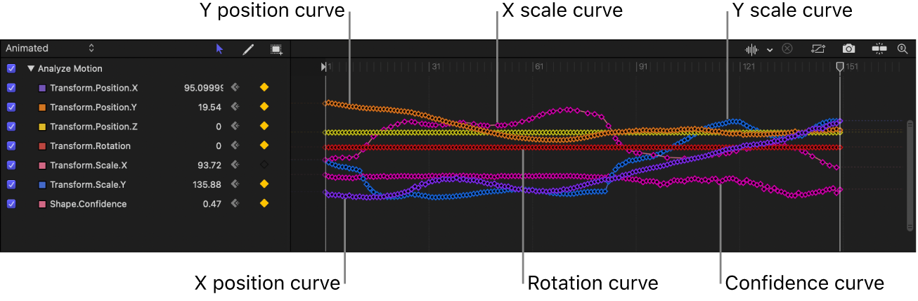 Keyframe Editor showing keyframes created by tracking analysis, including the Confidence curve